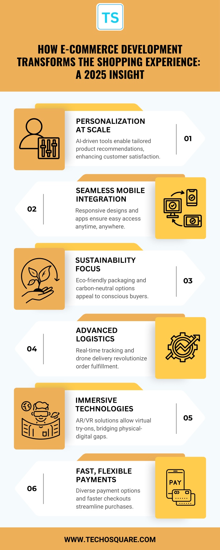how e commerce development transforms n.w
