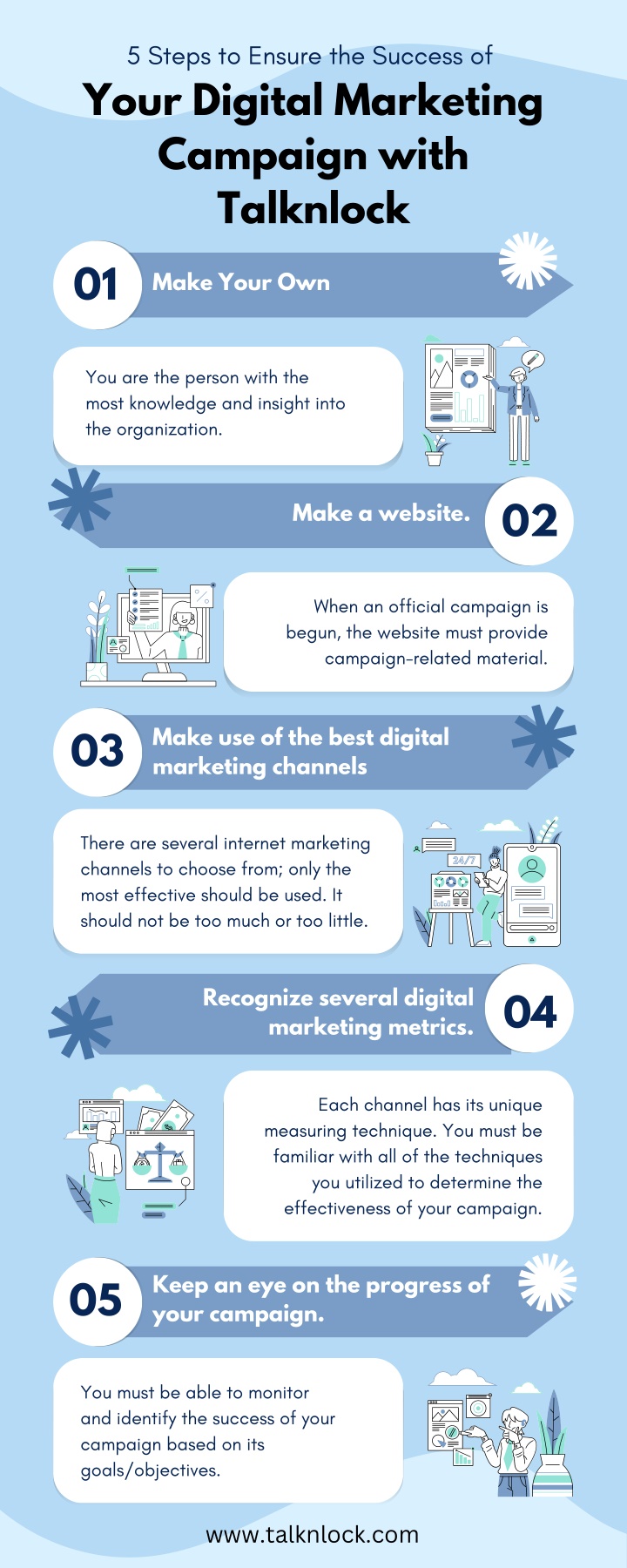 5 steps to ensure the success of your digital n.w