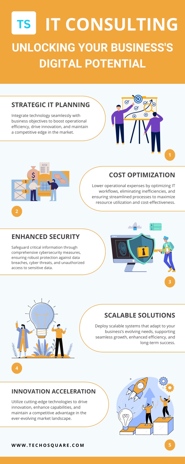 it consulting unlocking your business s digital n.w