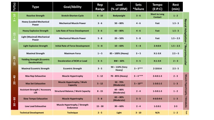 Strength Training Guidelines and Performance Metrics