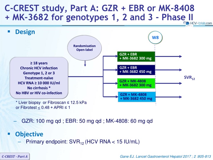 Study on GZR, EBR, and MK-3682 for Chronic HCV Infection
