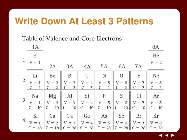 Ionic Bonds: Valence Electrons and Ion Formation