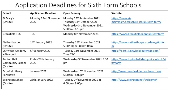 Application Deadlines for Sixth Form Schools and FE Colleges in Derbyshire