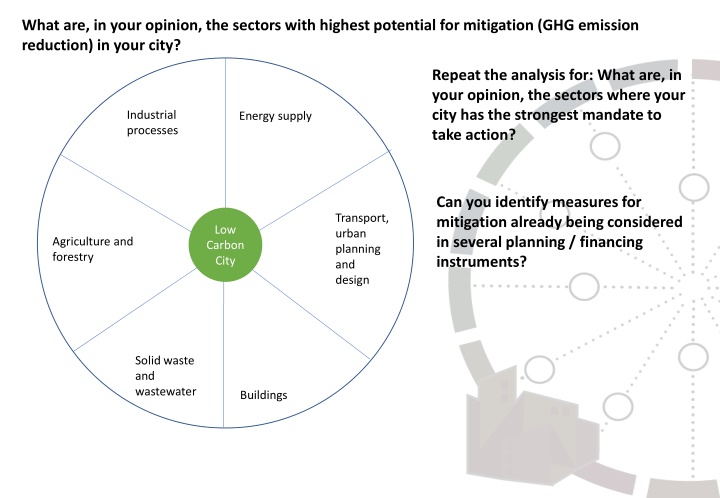 Key Sectors for Mitigation and Adaptation Strategies in Your City