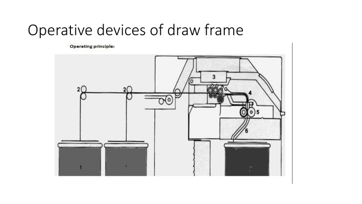 Drafting Arrangement in Draw Frame Machines