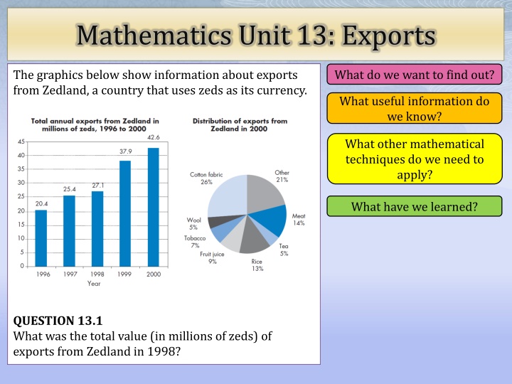 Analyzing Exports Data from Zedland