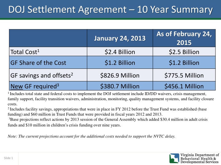 DOJ Settlement Agreement 10-Year Summary