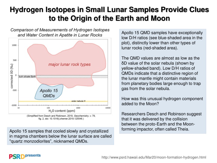 Unraveling the Origin of Earth and Moon through Hydrogen Isotopes in Small Lunar Samples
