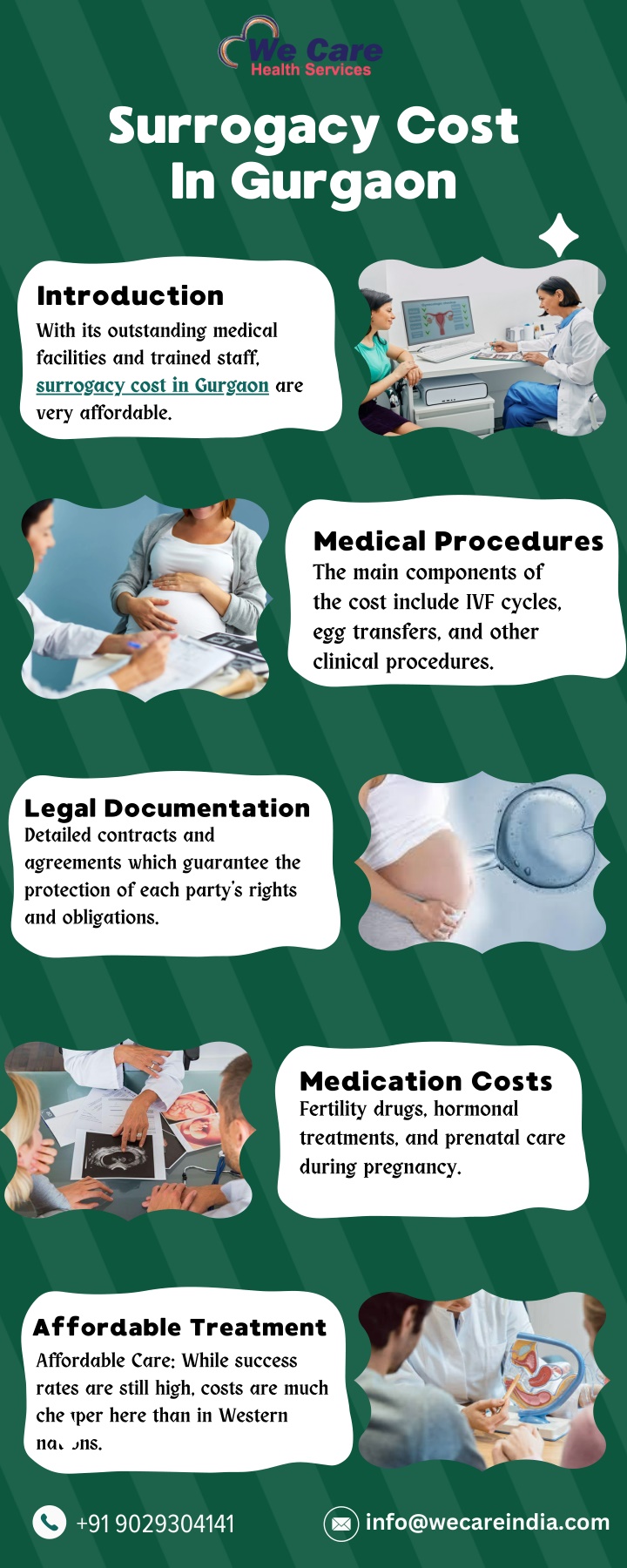 surrogacy cost in gurgaon n.w