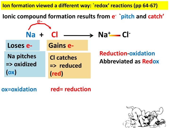 Redox Reactions and Ionic Compound Formation