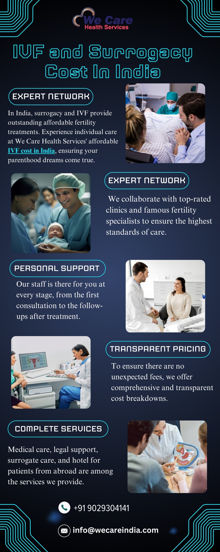 ivf and surrogacy cost in india n.w