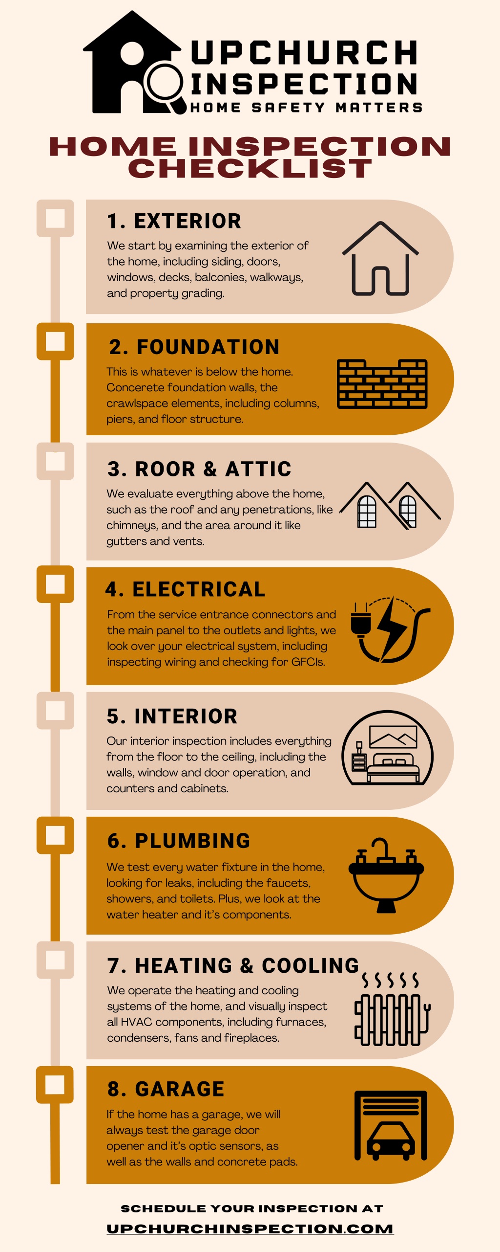 home inspection checklist l.w