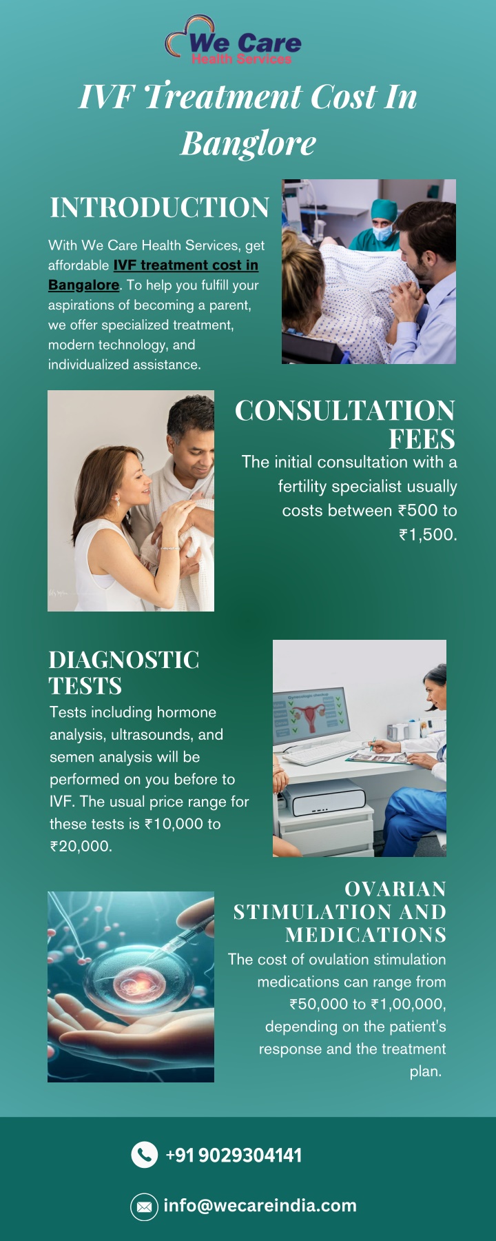 ivf treatment cost in banglore n.w