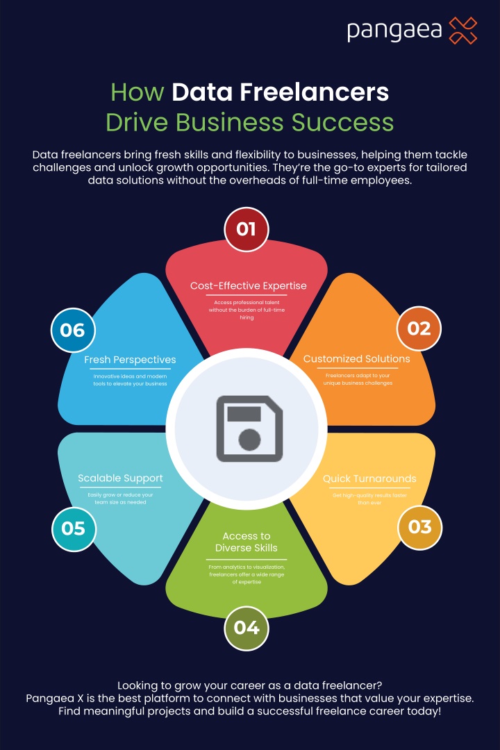 how data freelancers drive business success n.w