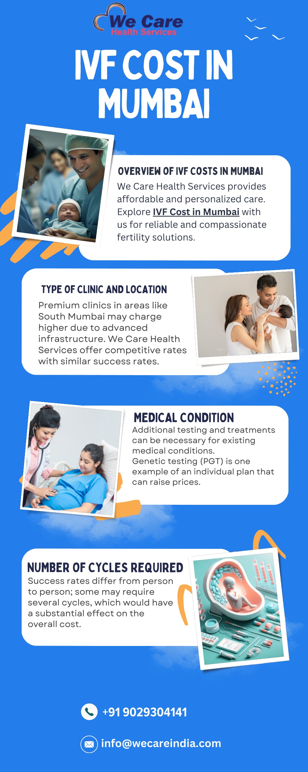 ivf cost in mumbai l.w