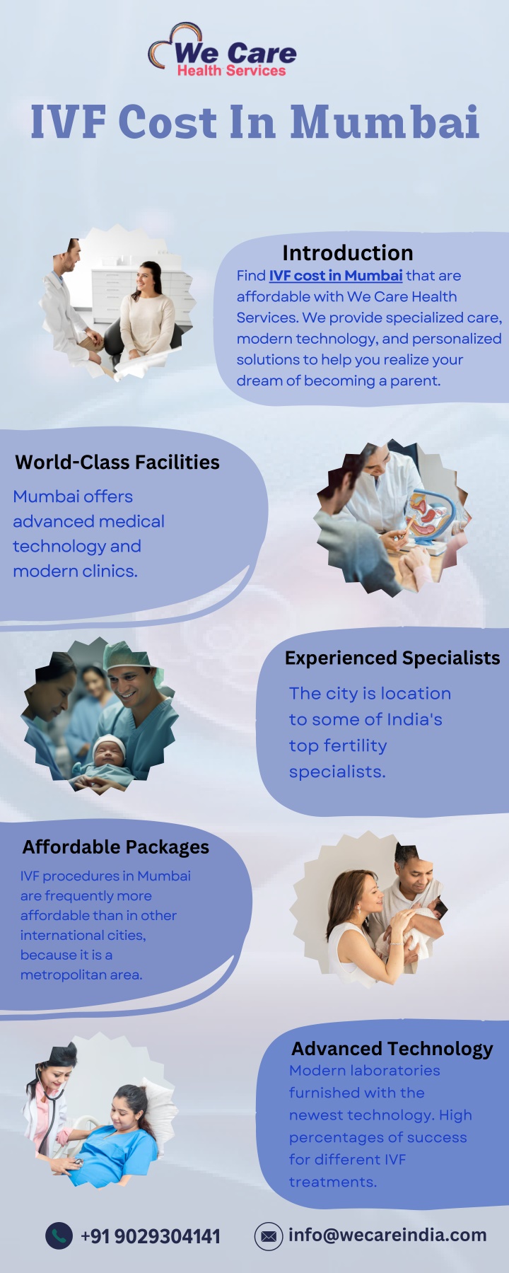 ivf cost in mumbai n.w