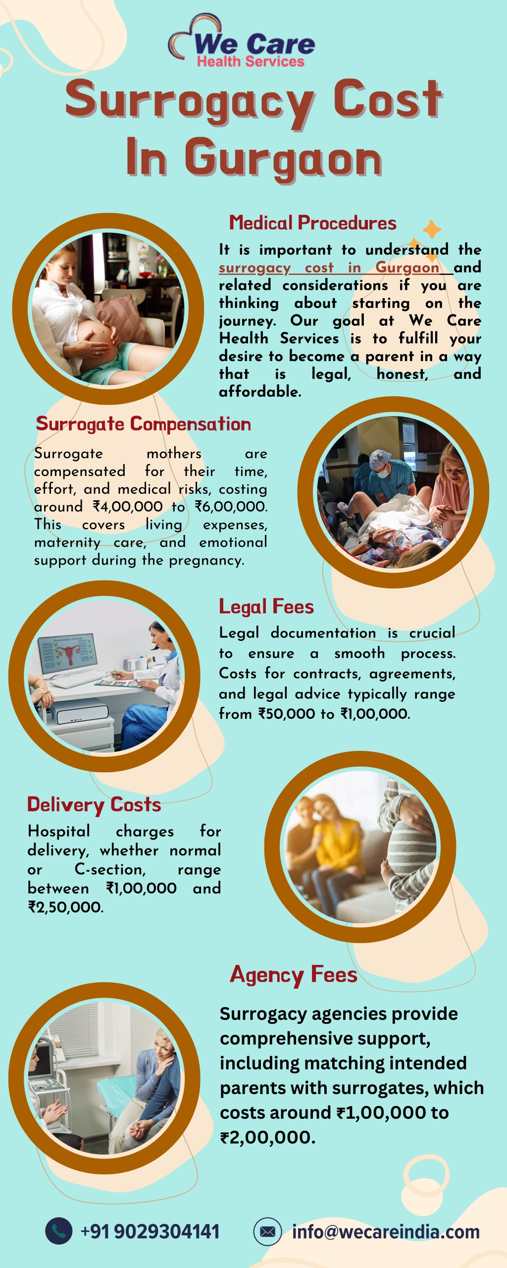 surrogacy cost surrogacy cost in gurgaon l.w