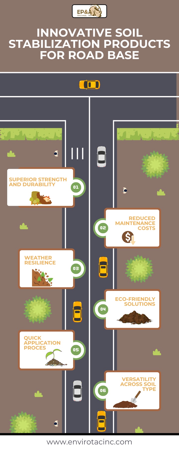 innovative soil stabilization products for road n.w