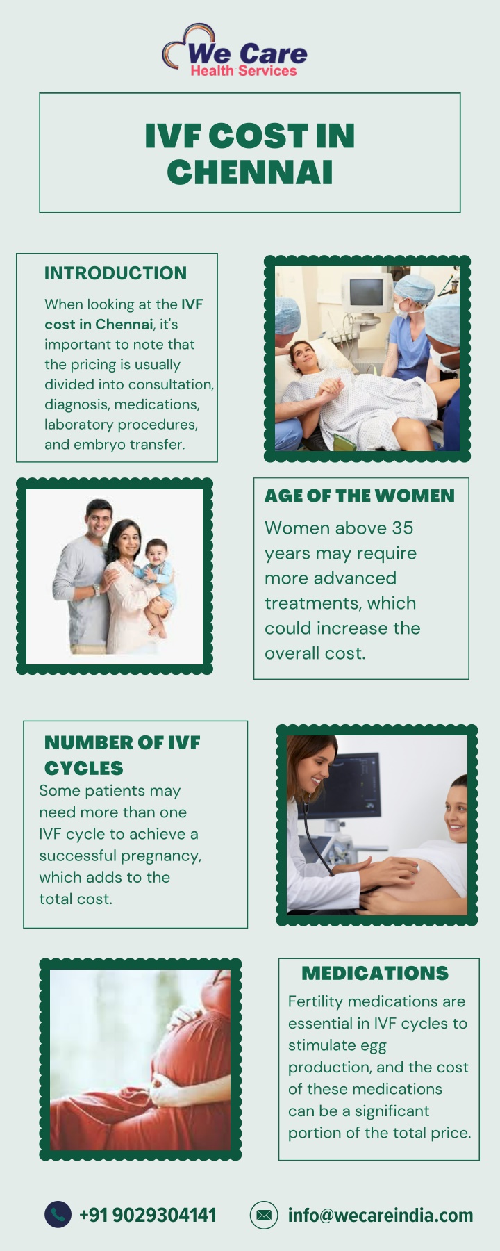 ivf cost in chennai n.w