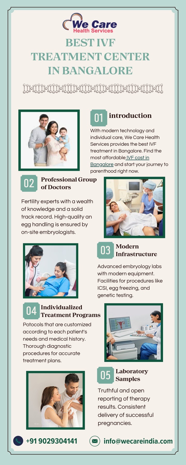 best ivf n.w