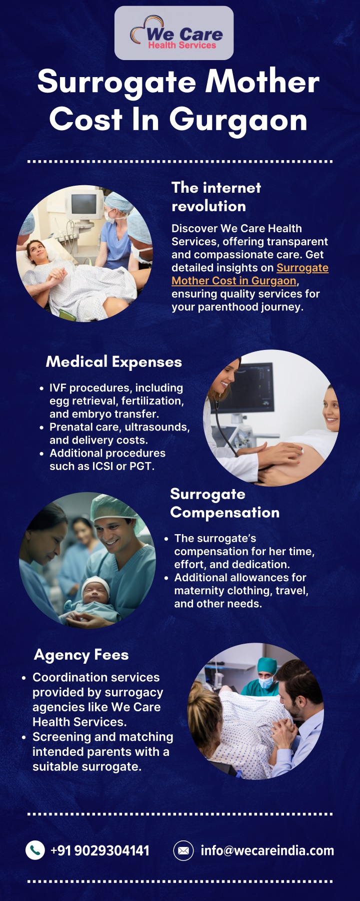 surrogate mother cost in gurgaon n.w