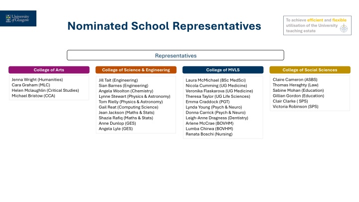 Nominated School Representatives