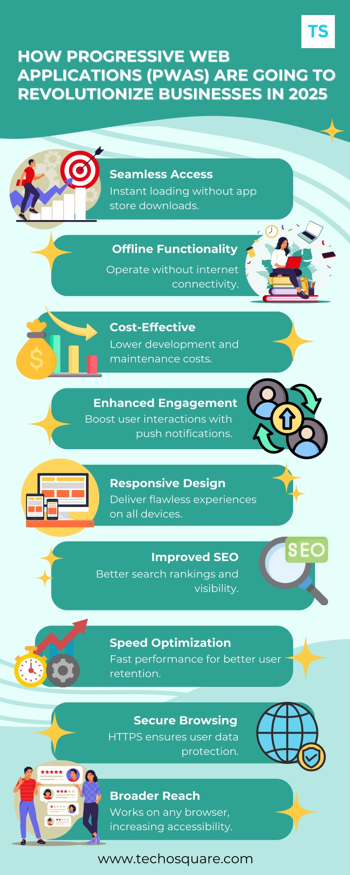 how progressive web how progressive n.w