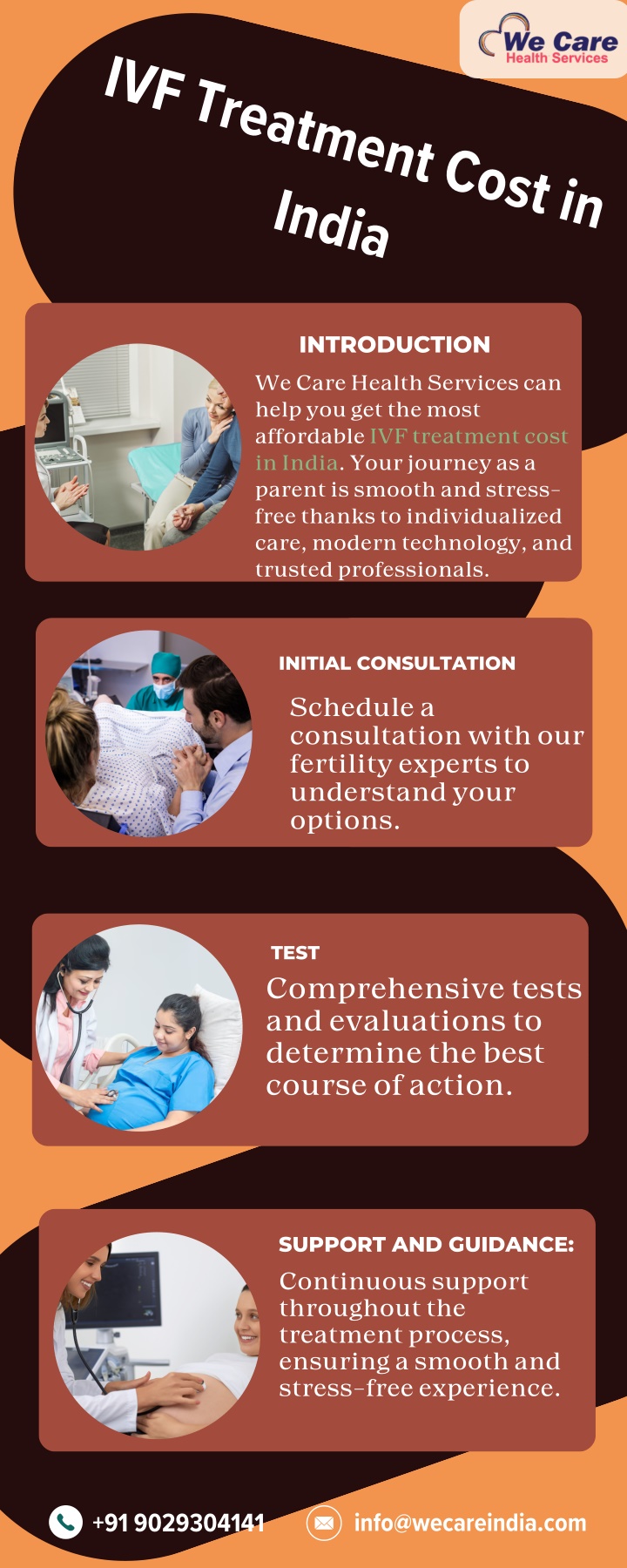 ivf treatment cost in india n.w