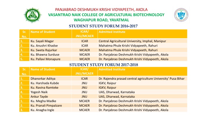PANJABRAO DESHMUKH KRISHI VIDYAPEETH, AKOLA