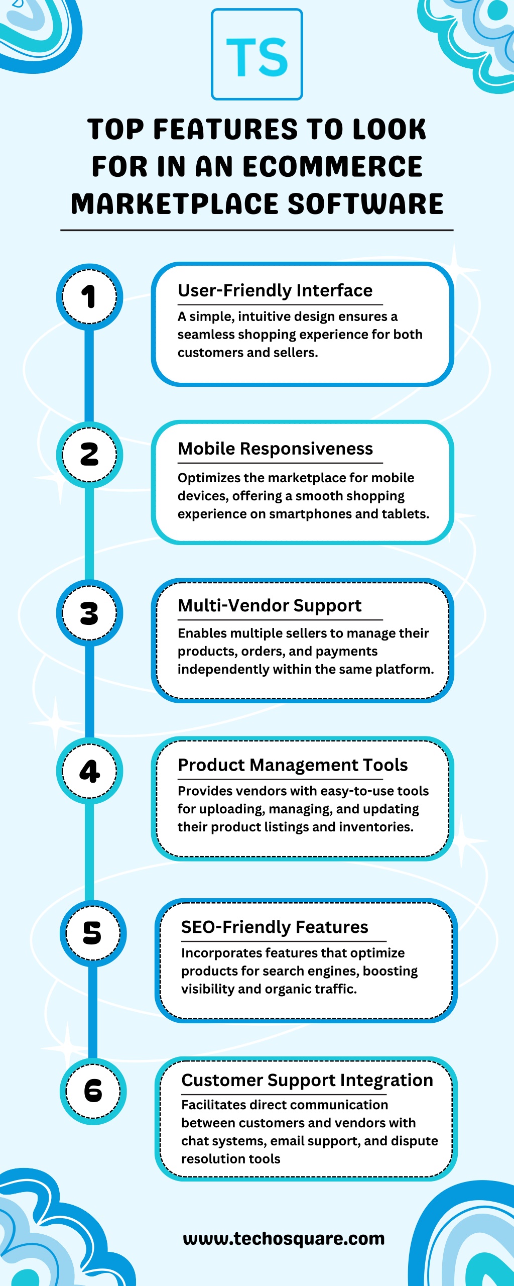 top features to look for in an ecommerce l.w