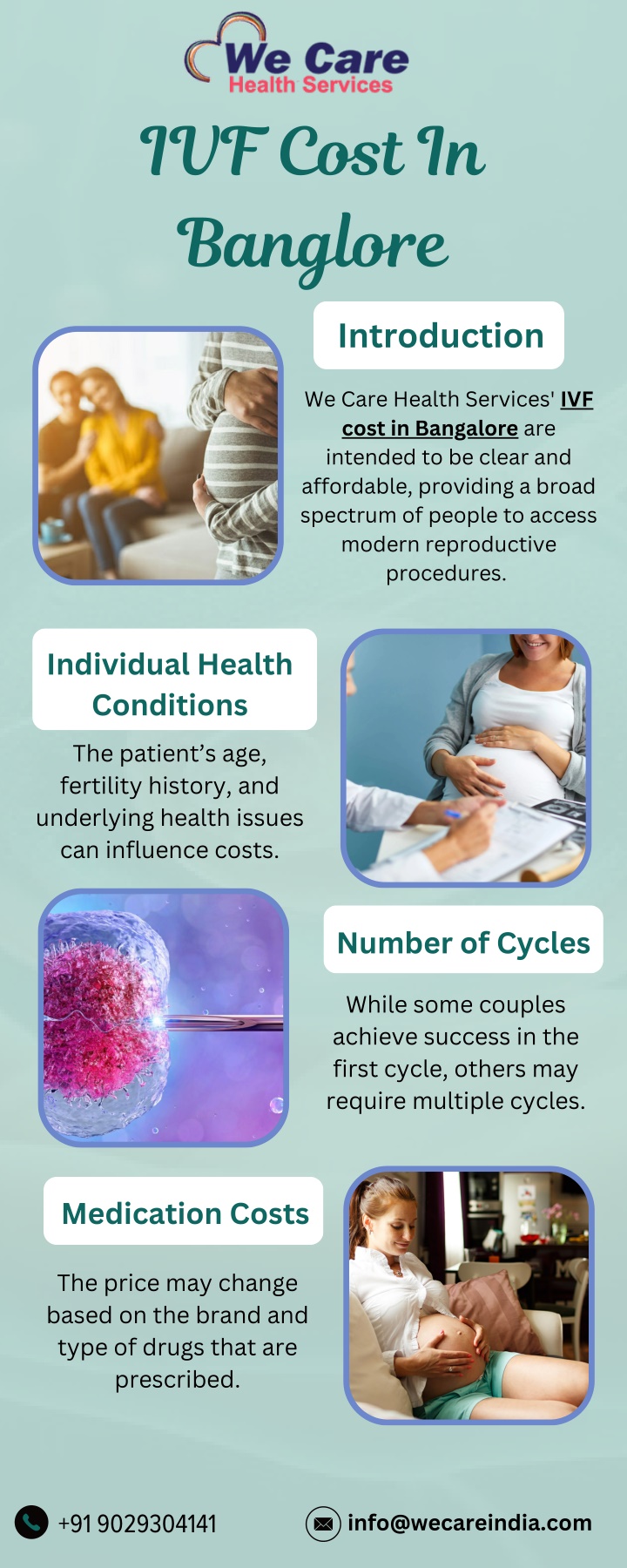 ivf cost in banglore n.w