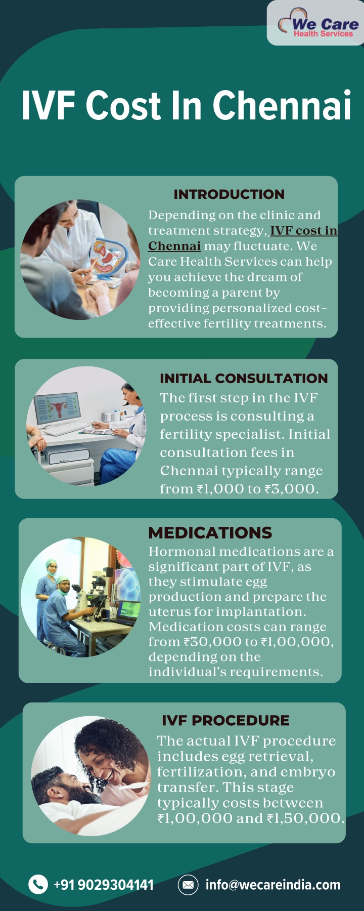 ivf cost in chennai n.w