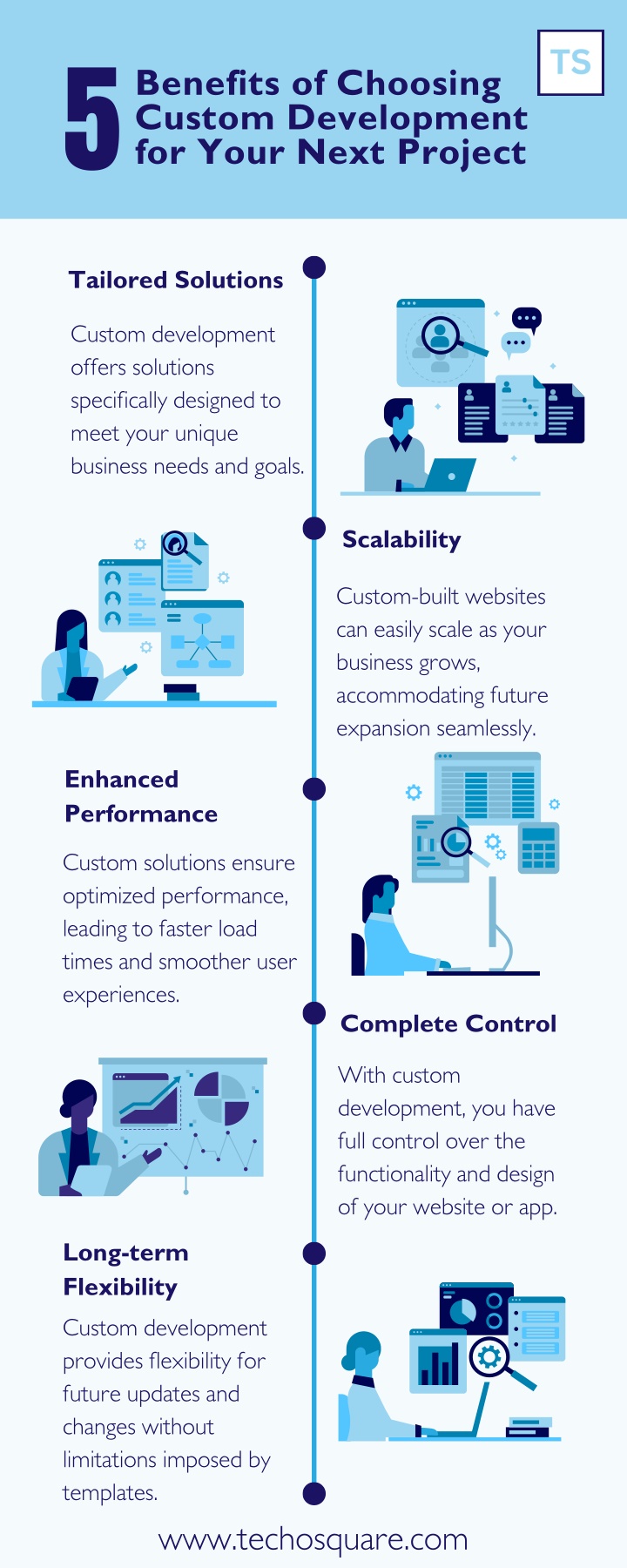 benefits of choosing custom development for your n.w