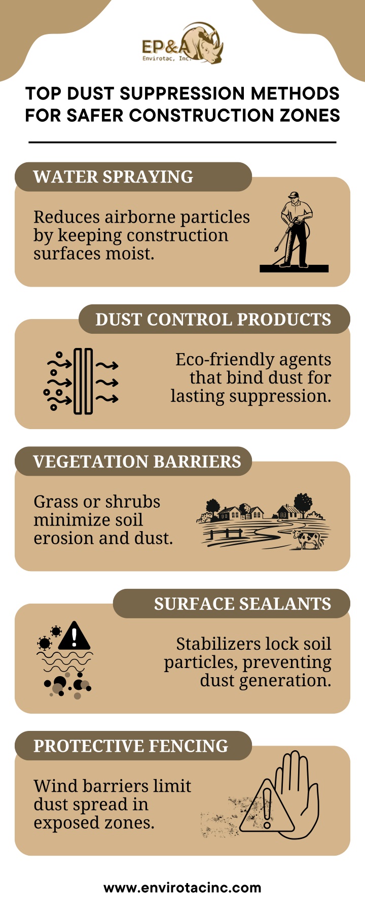 top dust suppression methods for safer n.w