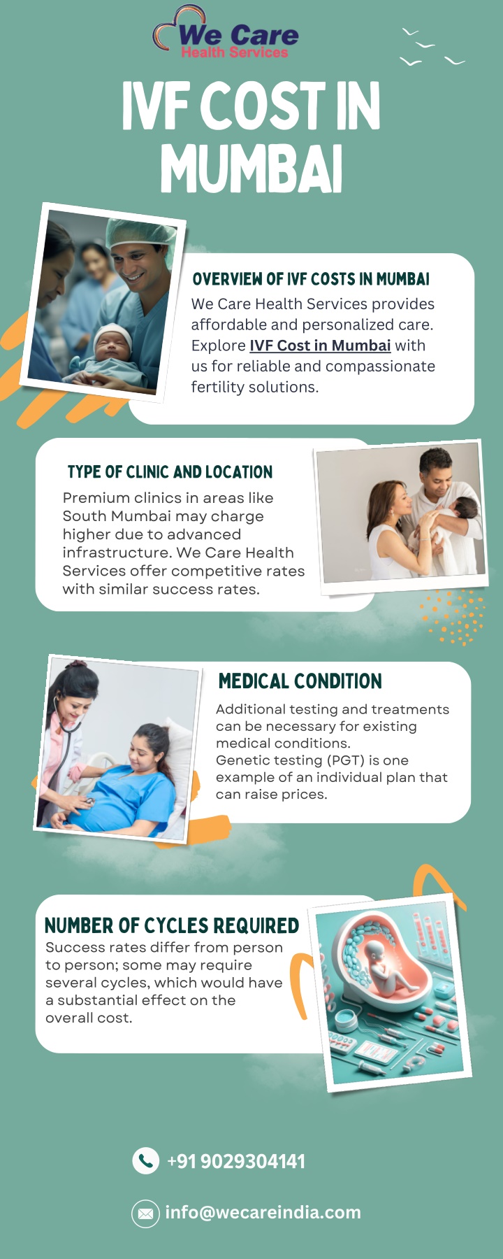 ivf cost in mumbai n.w