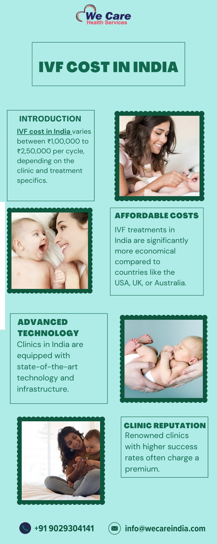 ivf cost in india n.w