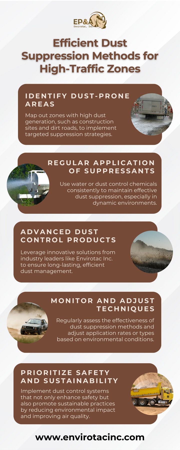identify dust prone areas n.w