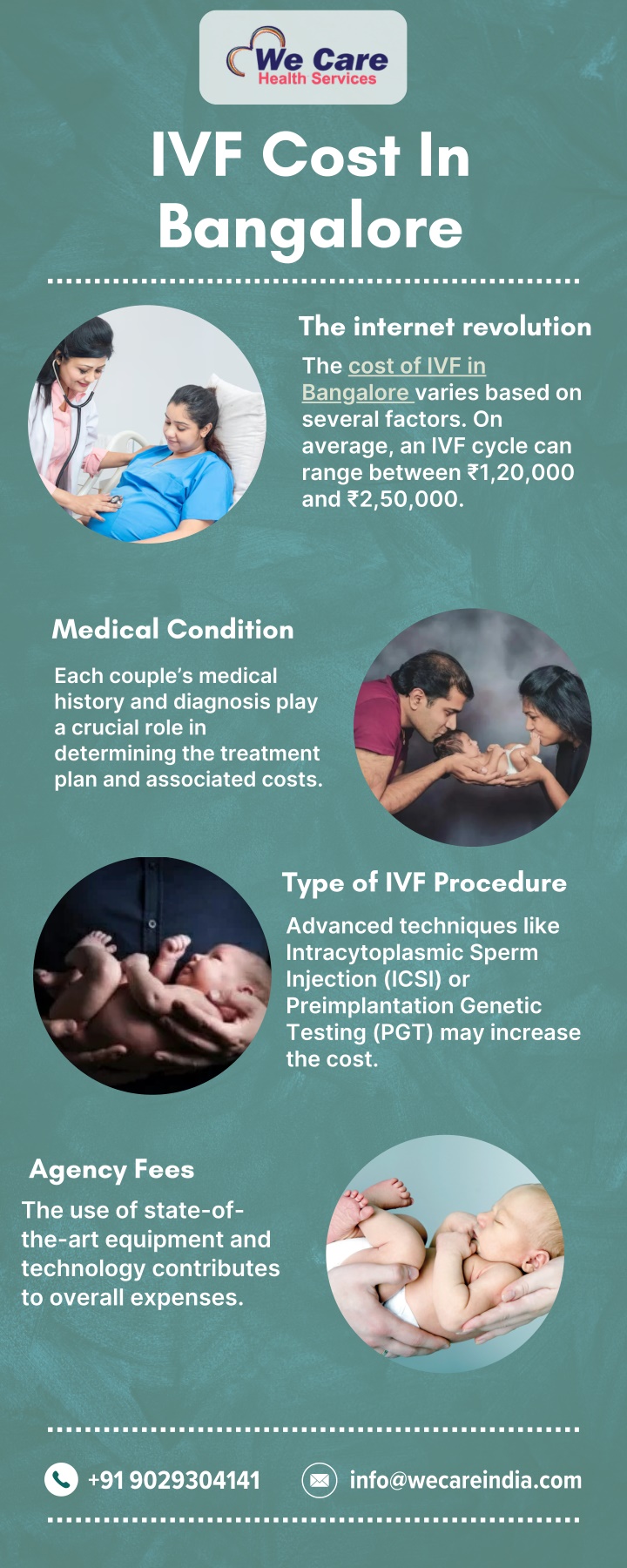 ivf cost in bangalore n.w