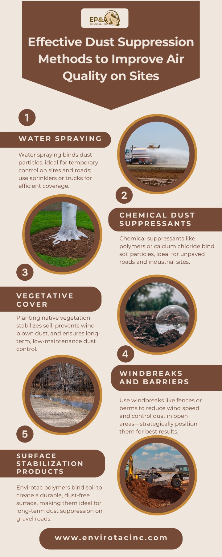 effective dust suppression methods to improve n.w
