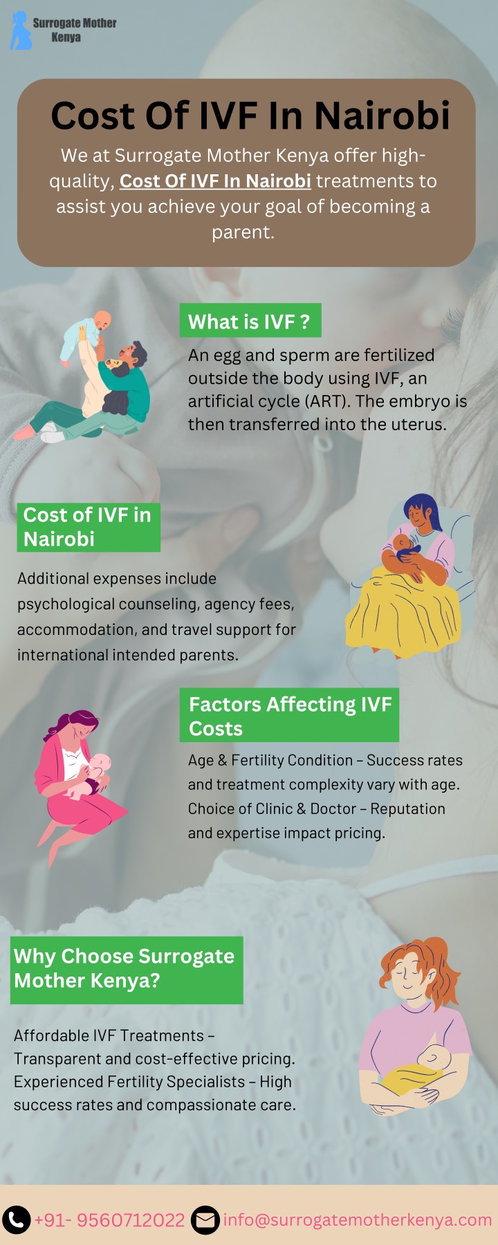 cost of ivf in nairobi we at surrogate mother n.w