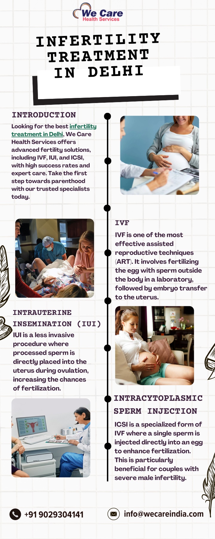 infertility treatment in delhi n.w