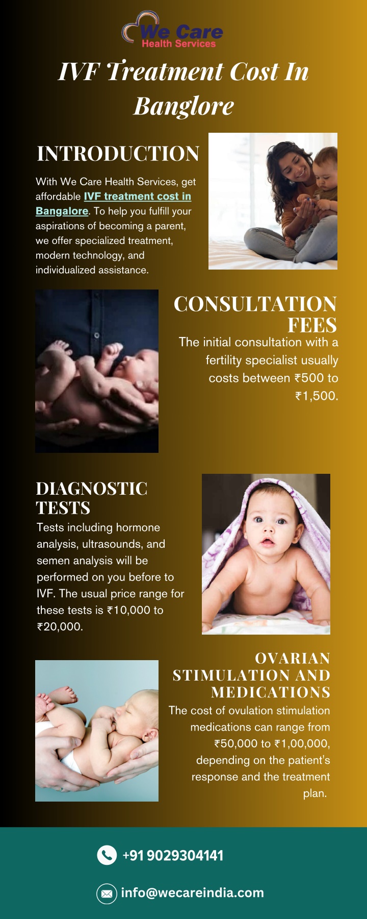 ivf treatment cost in banglore n.w