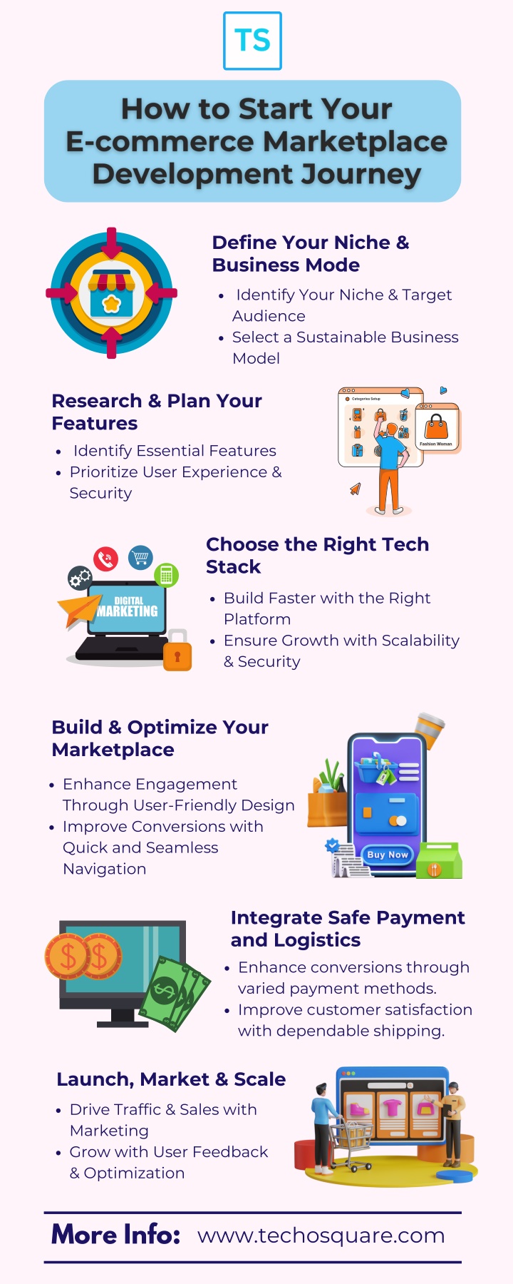define your niche business mode n.w