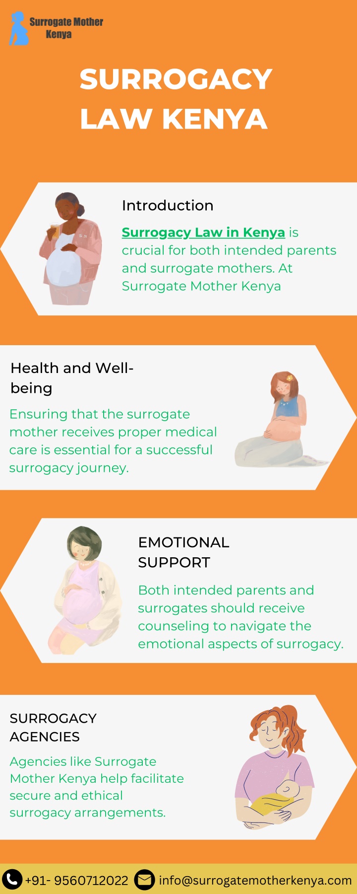 surrogacy law kenya n.w