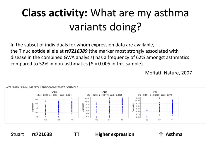 Asthma Variants: Genetic Insights & Disease Associations