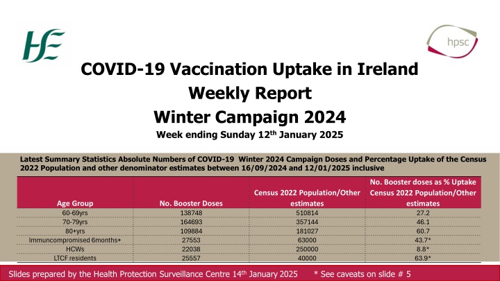 COVID-19 Vaccination Uptake in Ireland Winter Campaign 2024 Weekly Report