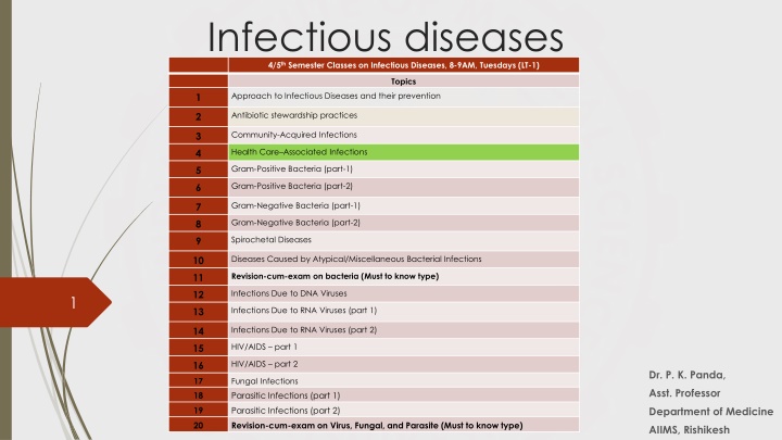 Infectious diseases
