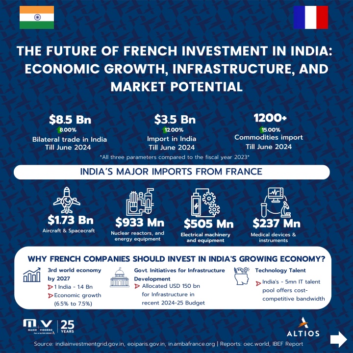 the future of french investment in india economic n.w