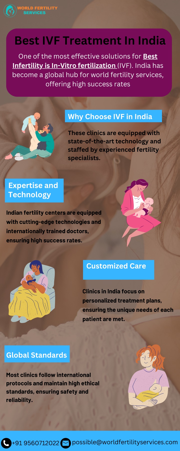 best ivf treatment in india n.w
