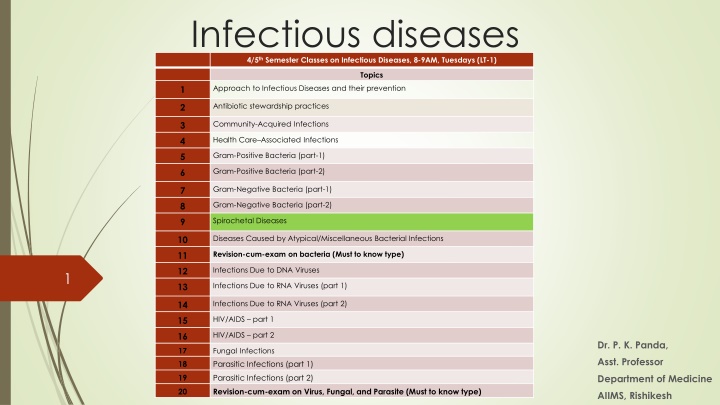 Infectious diseases